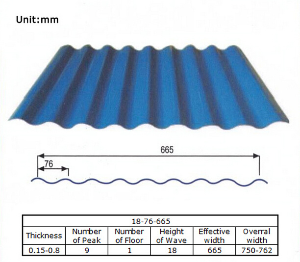 Zinc Coated Steel Sheet / Coil/Strip - Galvanised / Hot DIP Galvanized / Electro Plated