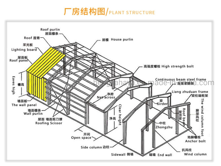 Construction Material Steel Structure C Shaped Purlin for High Building