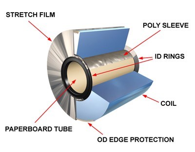 SPCC SD Cold Rolled Steel Sheet in Coil