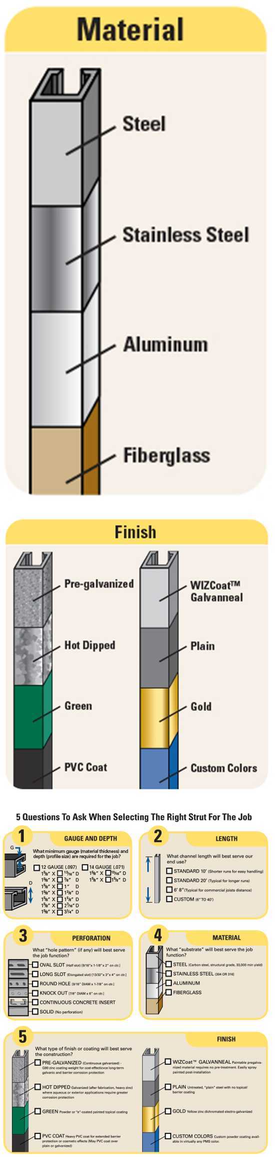 ASTM Steel Strut Channel C Channel U Channel