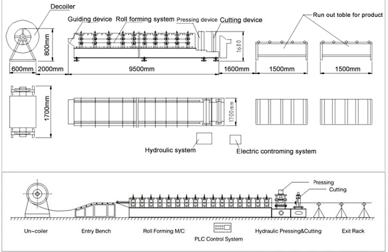 2021 Galvanized Roof Sheet Iron Roof Roll Forming Machine