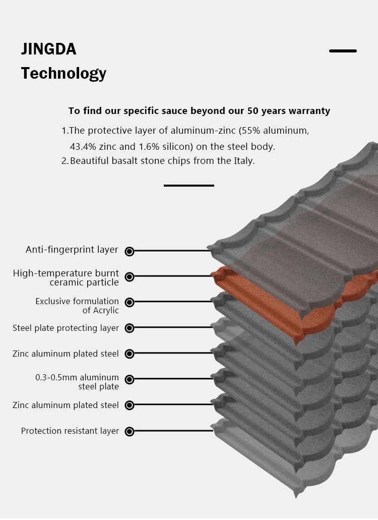 Galvanized Corrugate Roof Sheet Kenya Roof Metal Corrugated Aluminium Roofing