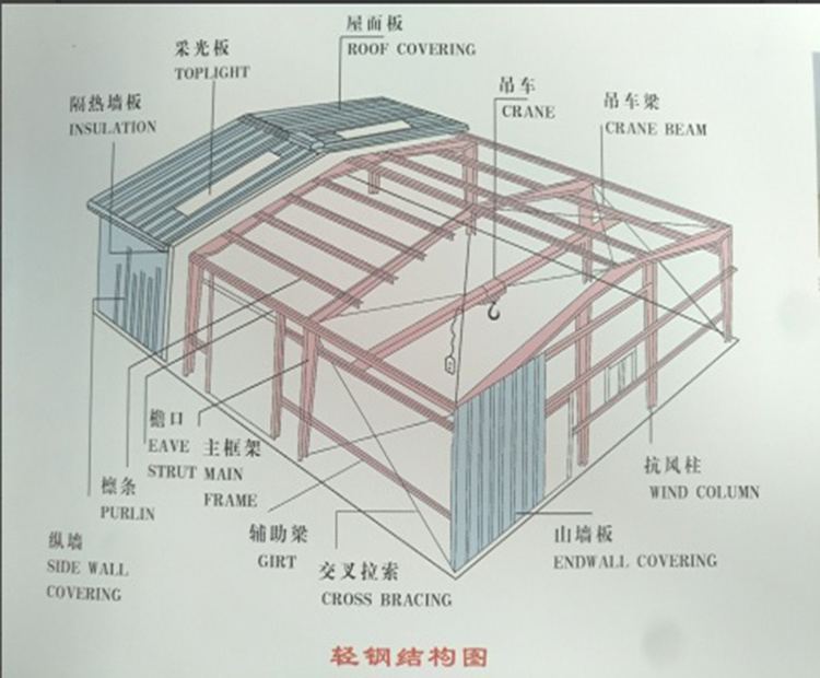 Metal Stainless Steel Channel Galvanized C Channel Steel Price for Construction