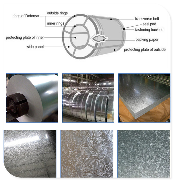 Galvanized Coil SGCC, Sgcd, Sgce, SPCC