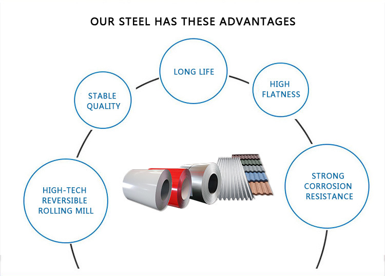 ASTM A792 Galvalume Steel Coil with Anti-Finger Steel Coil