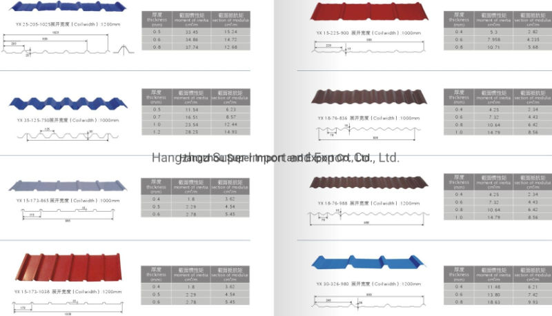 Color Corrugated Ibr Roofing Sheet Metal Galvanized Galvalume