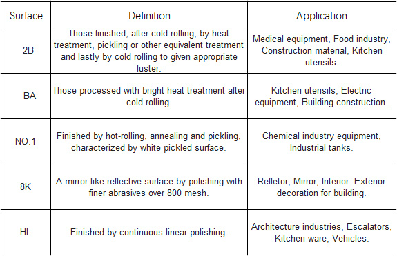 High Strength 304 Stainless Steel Coil Sheet for Stainless Bottle