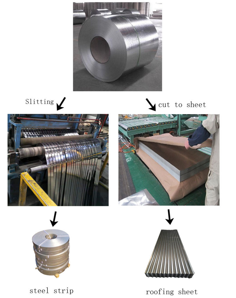 Z100 Galvanised Steel Hot Dipped Galvanized Steel Coil