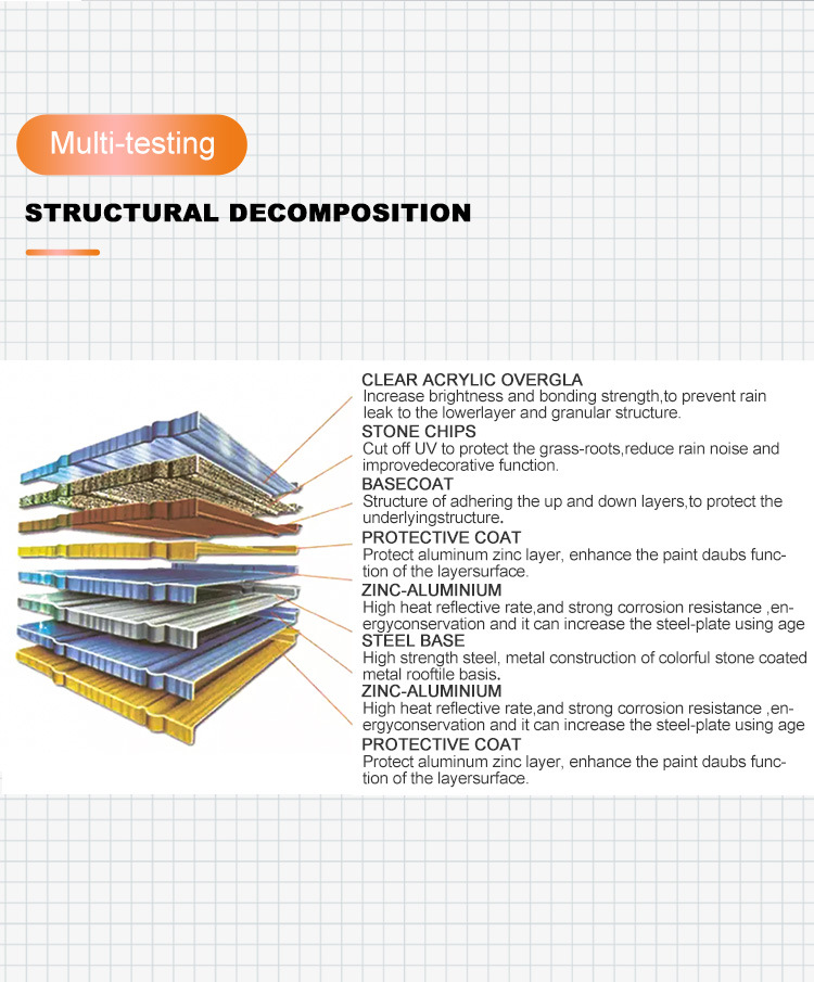 Corrugated Galvanised Metal Roof Panel Tile