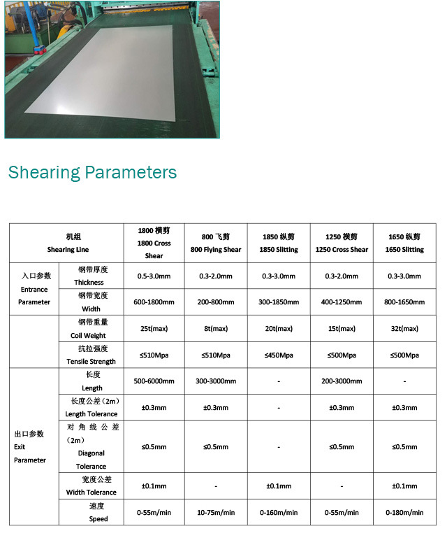 Customized SPCC Grade SPTE ETP Cold Rolled Coil Tinplate