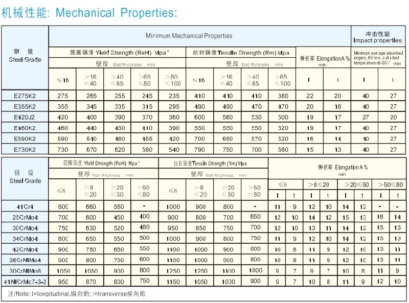 Alloy Steel Tube En10297-1 E460K2/34CrMo4/30CrMo4 Alloy Steel Tube