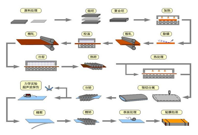 Q235B Hot Rolled Galvanzied Steel Sheets