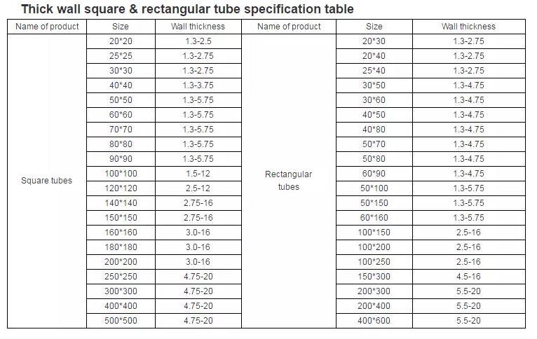 Ms Square Pipe Price Hollow Section Square Steel Profile Steel Pipe