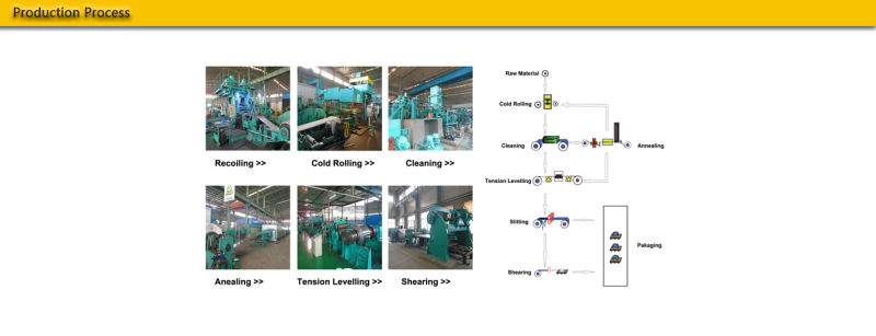 AISI 301 Cold Rolled Steel Sheets Stainless Steel Plate