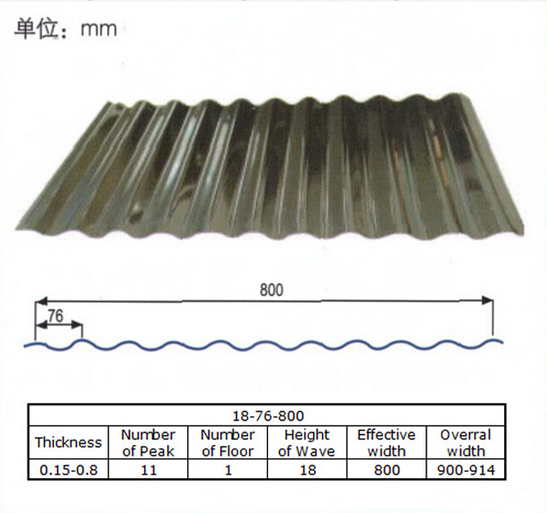 Zinc Coated Steel Sheet / Coil/Strip - Galvanised / Hot DIP Galvanized / Electro Plated