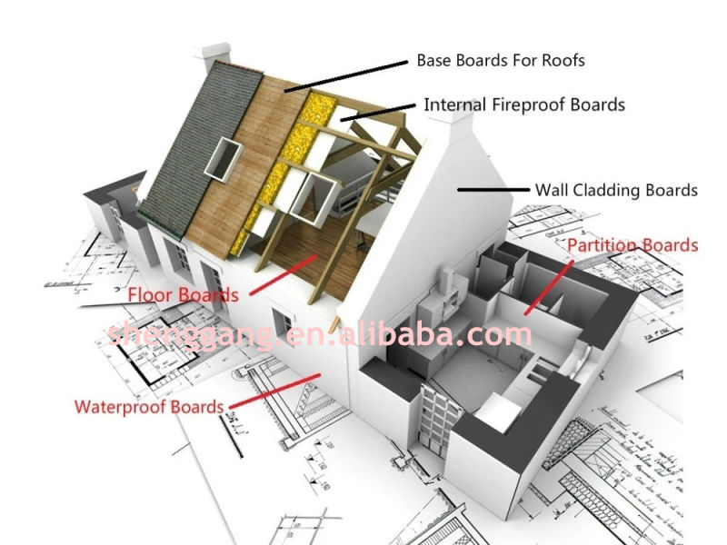 Fireproof Perlitee Board Fire Rated 12mm 15mm Mgso4 for Exterior Wall Panel Factory Price