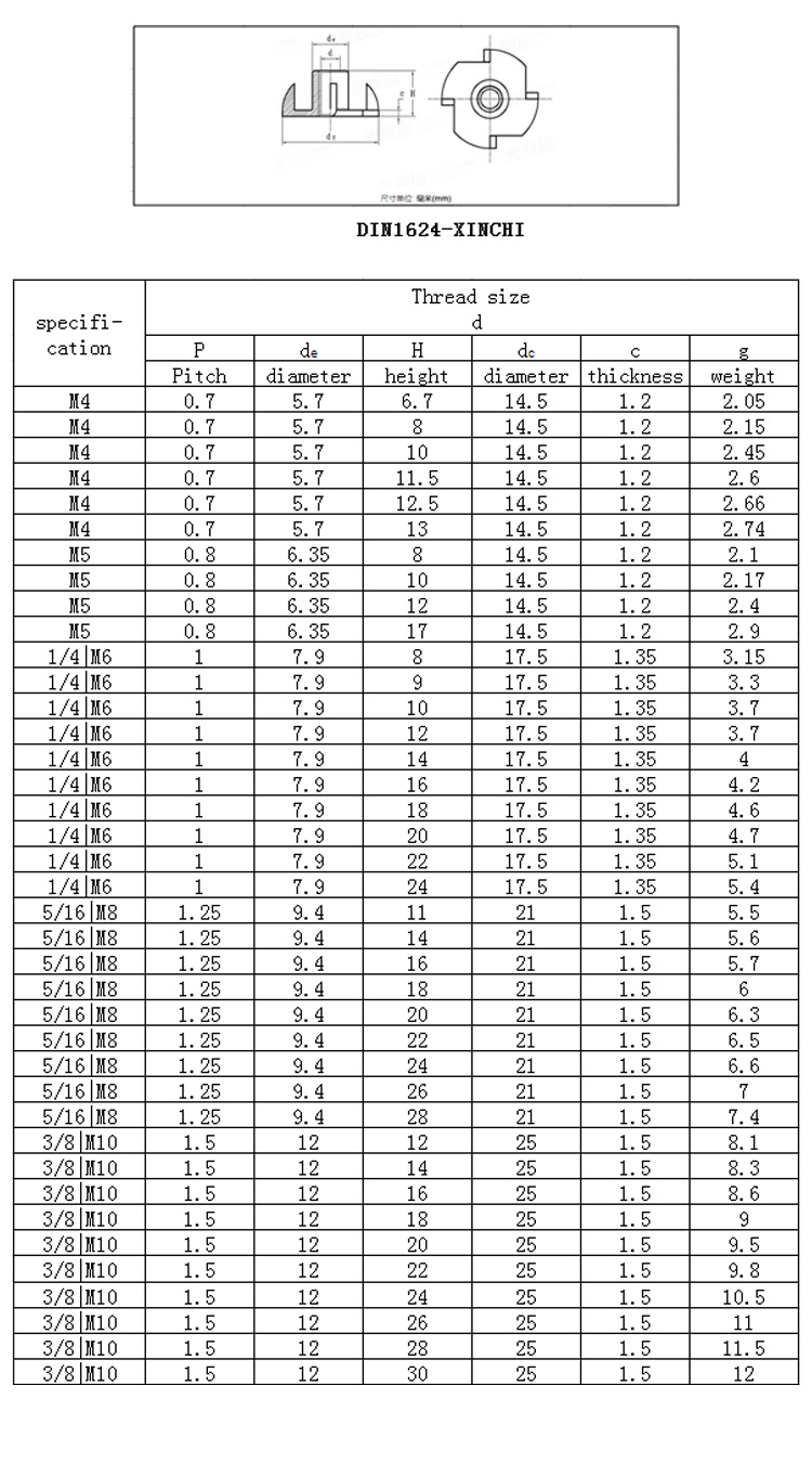 Metric Grade 4.8 Carbon Steel Fastener Casing Nut Connector