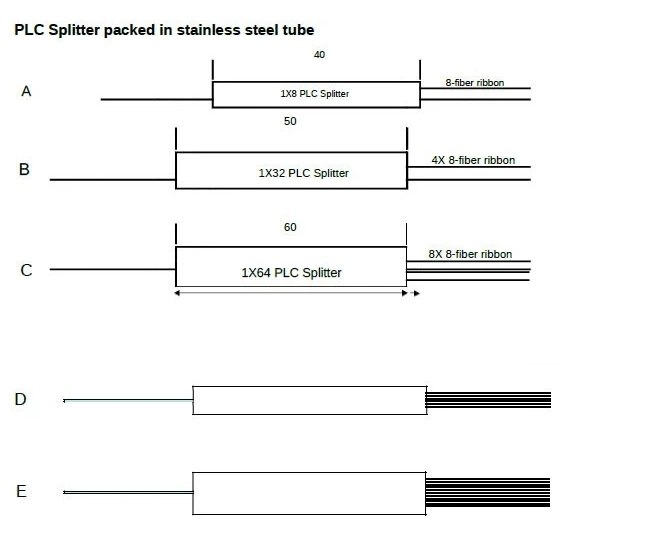 High Quality ABS Box Type Splitter PLC 1X4 Fiber Optic PLC Splitter with Sc/Upc Connector