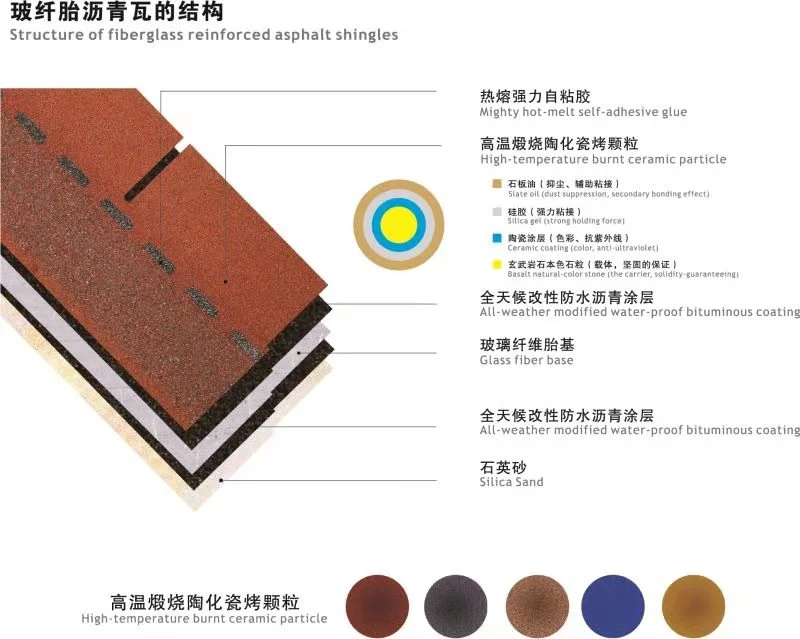 Bullnose Irb Roofing Sheets Nice Price Colored Asphalt Shingles