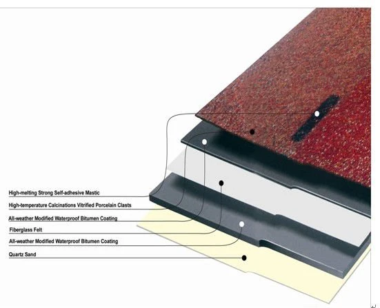 Building Materials Colorful Asphalt Shingles for Concrete Roof