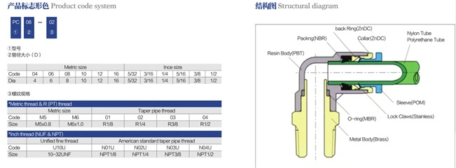 PC Male Straight Pneumatic Tube Fitting