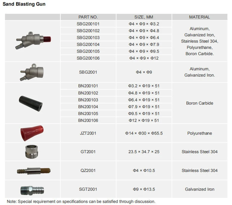 Sandblasting Boron Carbide Nozzle Blasting Spray Gun with Longer Life