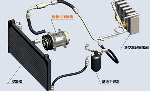 Hose Crimping Machine for Brake Hose Air Conditioning Hose