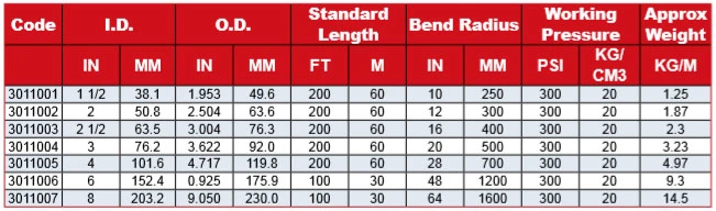 Fuel/Oil Suction and Discharge Hose/Aircraft Refuel Hose/Tank Truck Hose