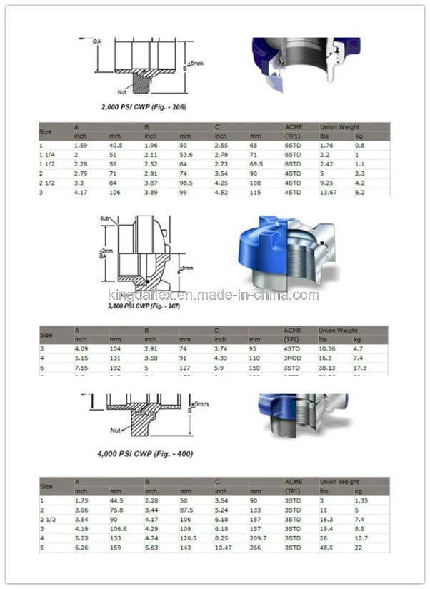 Hammer Union of Rotary Drilling Hose