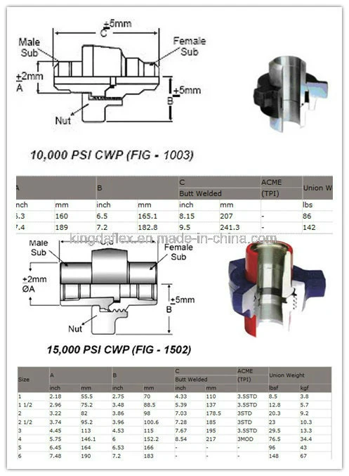 Hammer Union of Rotary Drilling Hose