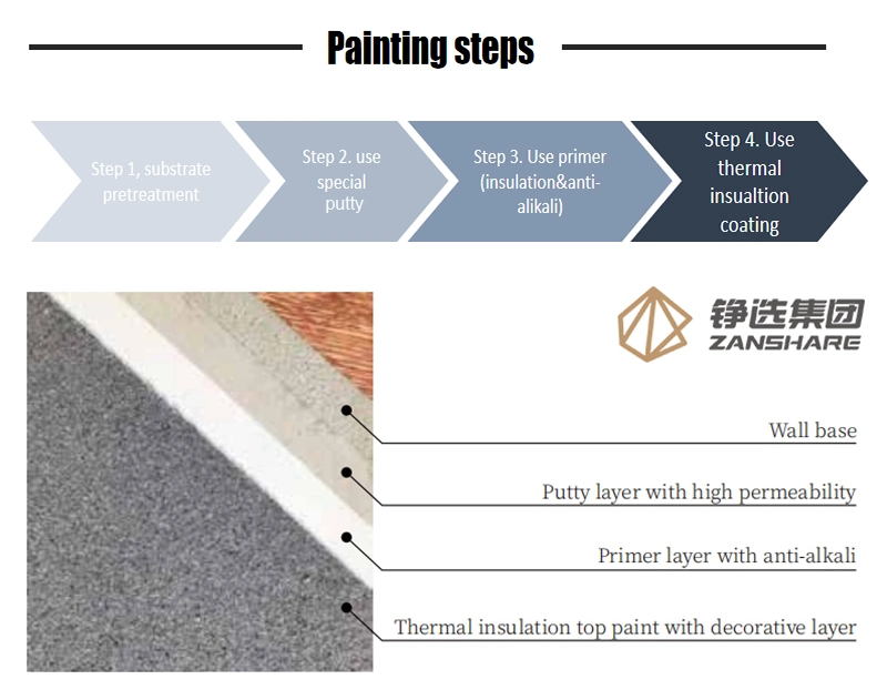 Thermal Insutlaiton Non-Toxic Acrylic Exterior Latex Waterborne Paint Building Walls Coating