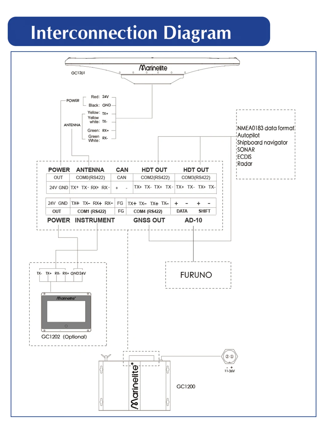 GPS Navigation Supplier New Marine High Precision GPS Satellite Compass