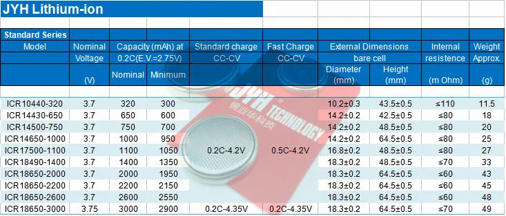 Lithium Ion 14650 1000mAh 7.4V Battery Pack for GPS Device