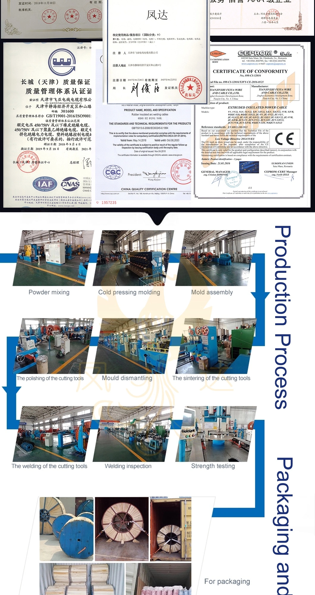 Feiya Australian Standard (Low Voltage) Industrial Cables PVC Insulated, Round Cables, 450/750V