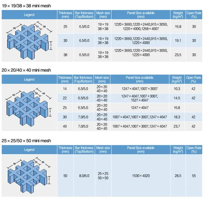 Fiberglass Mini-Mesh Grating, Glassfibre Plastic Grating, Walkway, Platform, GRP Grating.