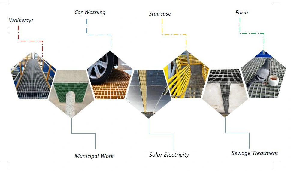 Fiberglass Grating for Car Wash Trench