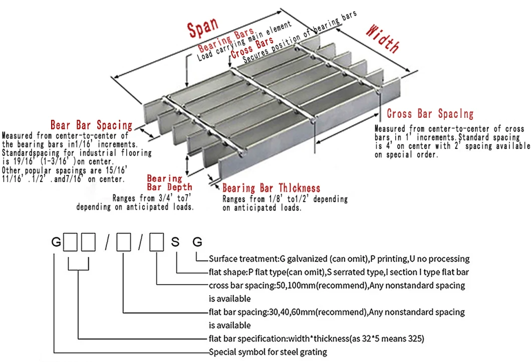 Factory High Quality Sarrated Bar Steel Grating Panel with Ce Approval