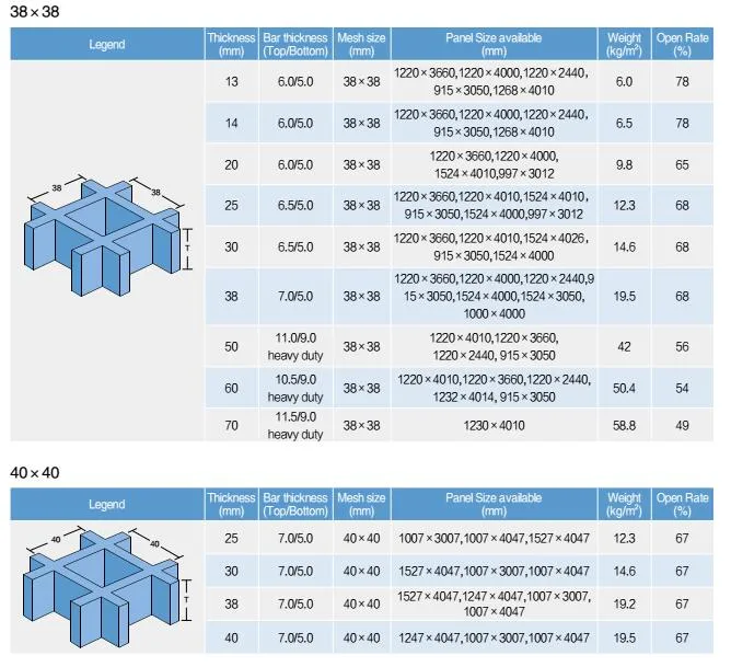 Fiberglass Mini-Mesh Grating, Glassfibre Plastic Grating, Walkway, Platform, GRP Grating.