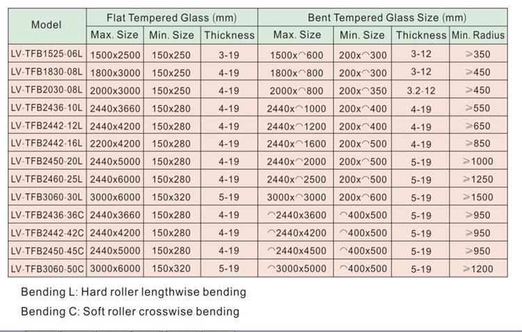 Toughened Glass, Toughened Glass Plant, Glass Processing Machine, Toughened Glass Production Line, Tempering / Toughened Glass Processing Line, Glass Processing