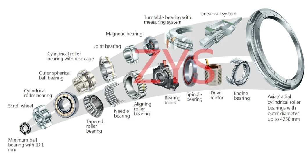 Made in China Heavy Load Capacity Spherical Roller Bearing 22232/W33 with Bearing Price List