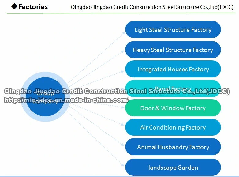 Steel Structure Warehouse PU Rockwool Sandwich Wall Roof Door Decorative Board Panel