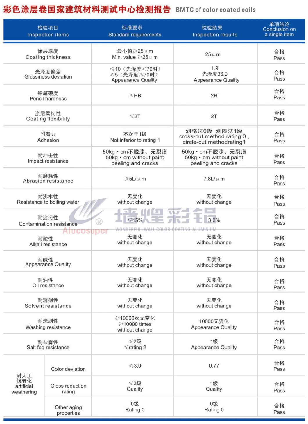 1100 3003 3105 Coated Aluminium Coil for Aluminum Honeycomb Panel Sandwich Panel