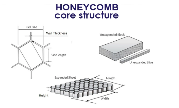 Aluminum Honeycomb Core for Sandwich Panel