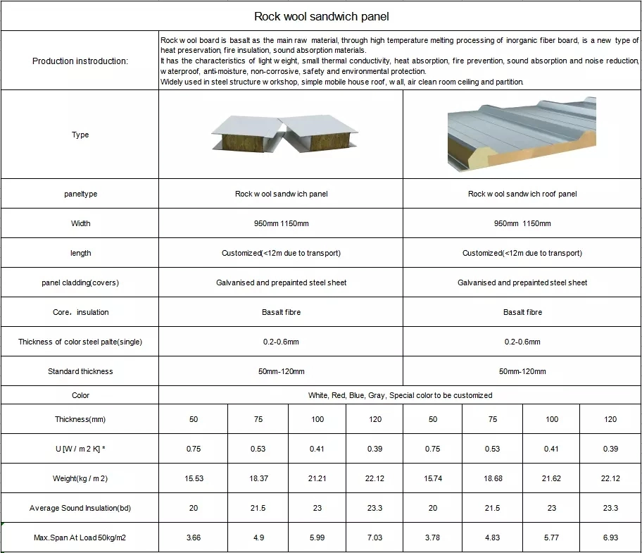 50mm/75mm/100mm Thickness Polyurethane PIR/PUR /Rockwool/EPS Insulated Sandwich Panel for Peb House