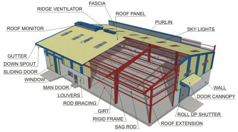 Prefabricated Fabricated Pre-Engineered Steel Frame Structure Building Workshop Warehouse Garage