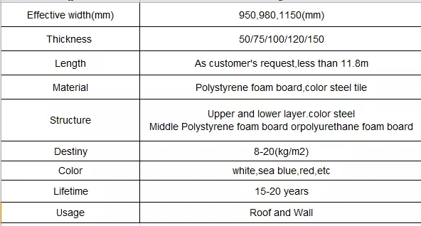 50mm/75mm/100mm Thickness Polyurethane PIR/PUR /Rockwool/EPS Insulated Sandwich Panel for Peb House