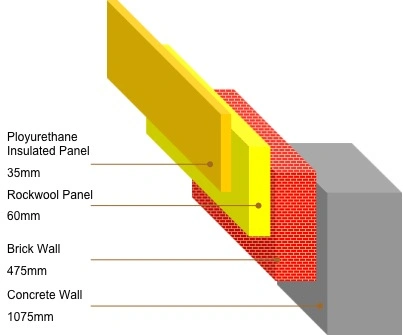 50mm/75mm/100mm/150mm/200mm/300mm Green Polyurethane Sandwich Panel for Cold Storage