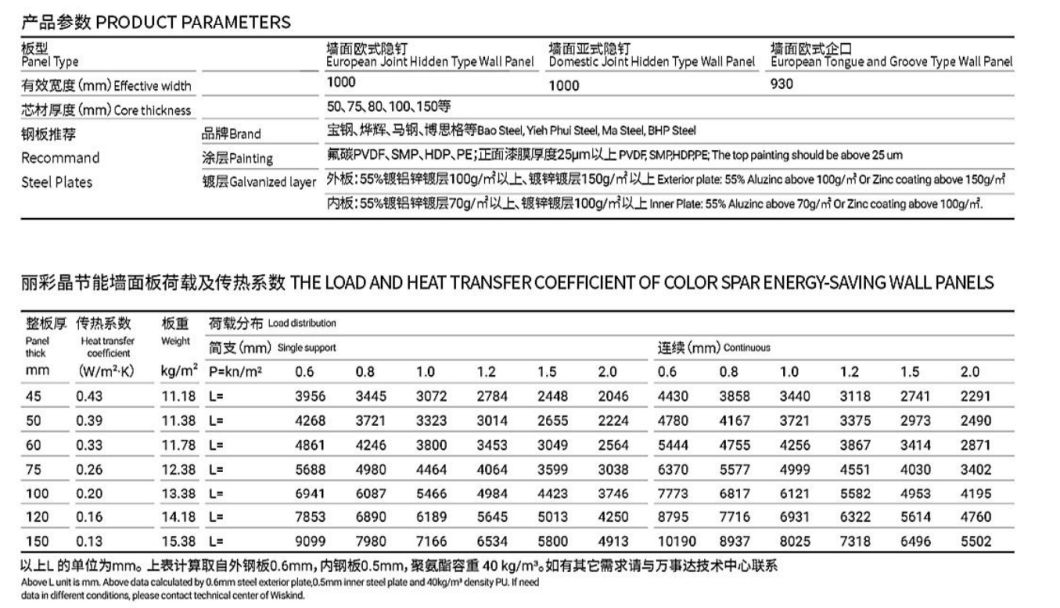 Non-Ignitable Building Material Sandwich Panel for Steel Structure