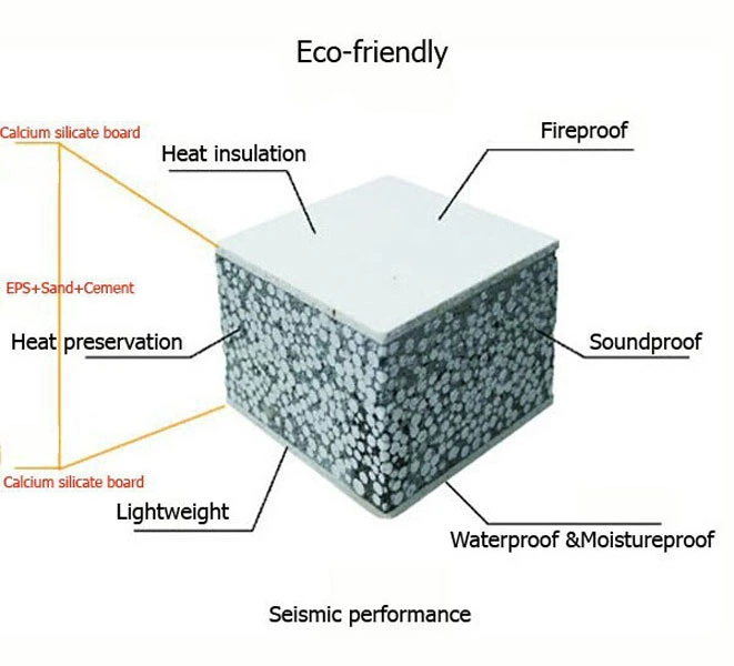 Precast Lightweight Construction Materials Sandwich Cement EPS Panel with Water/Fire Proof