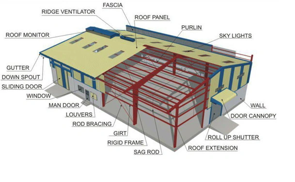 Modern Large Span Industrial Structure Steel Fabrication Warehouse Workshop